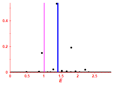 Strength function